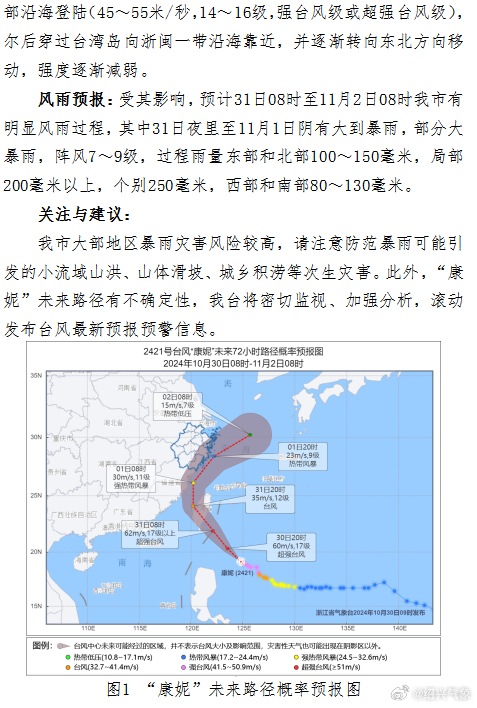 台风最新信息大连——城市安全与应对策略