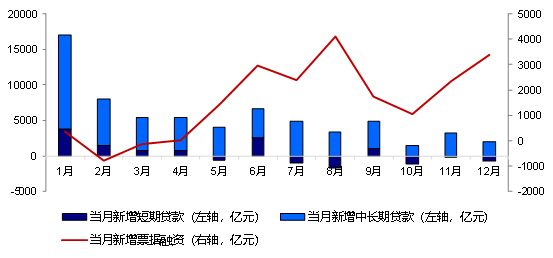 最新年借贷利率，影响与前景分析