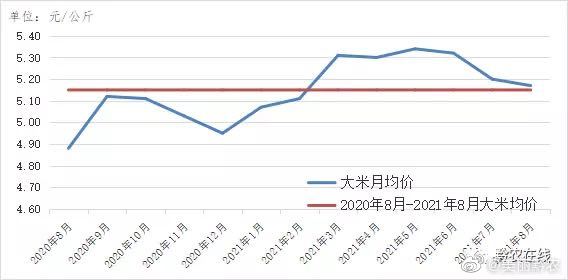 今日大米最新价格，市场走势与影响因素分析