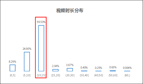 最新抖音卡的魅力与趋势分析