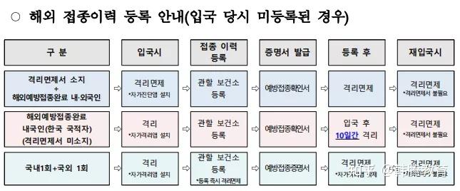 韩国最新入境信息详解