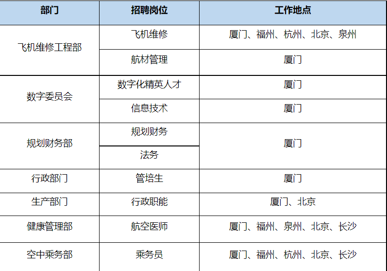 厦航招聘最新动态，探索职业新航程