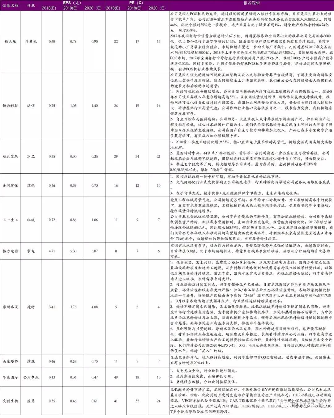 最新券商金股，市场趋势下的投资新机遇