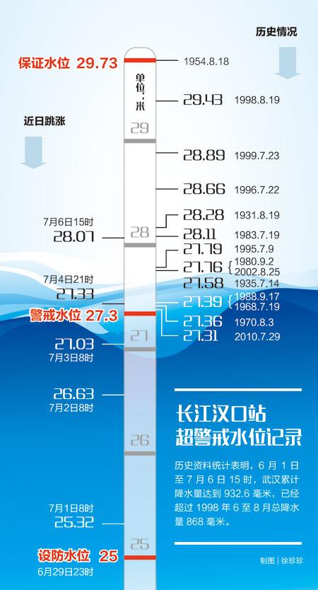 汇口水位最新情况分析