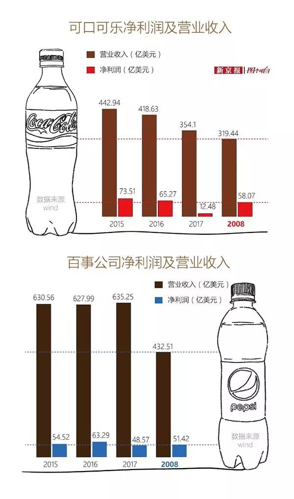 可乐最新事件，探索前沿动态与产业影响