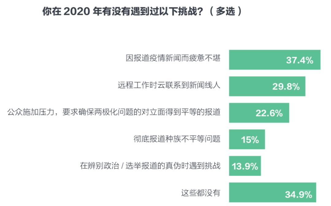 美国最新疫情医院，挑战与应对策略