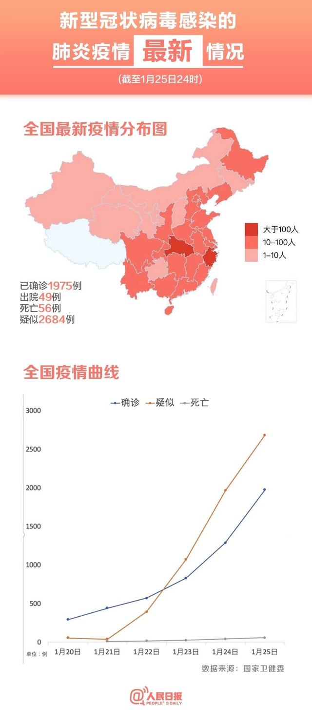 肺炎病毒疫情最新动态分析