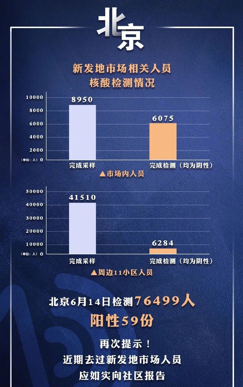 北京疫情最新视频，实时更新与公众应对