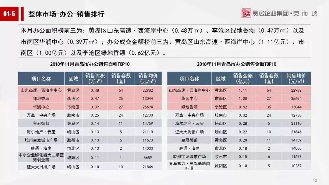 青岛最新造价分析