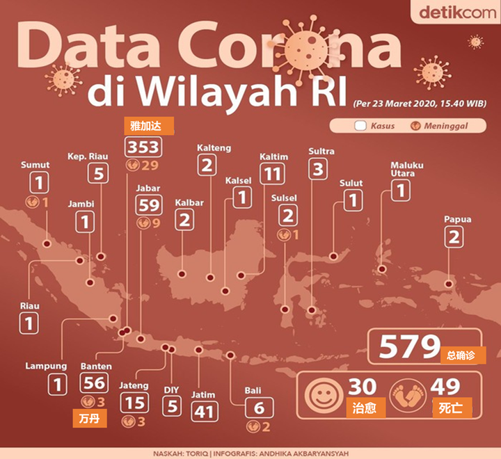 印尼肺炎最新数据报告