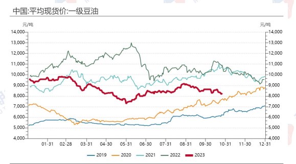 豆油今日最新价格动态分析