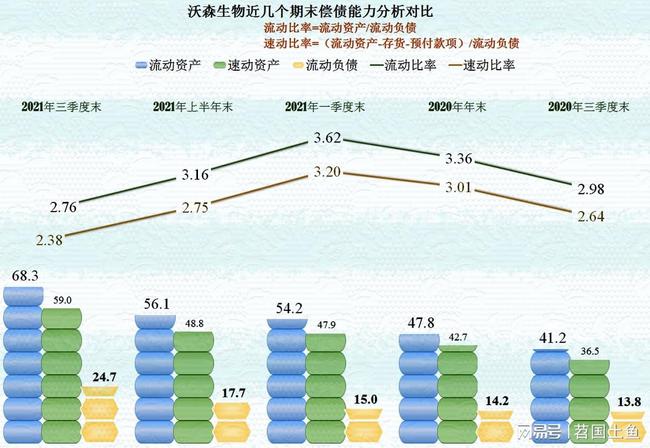 沃森生物最新分析
