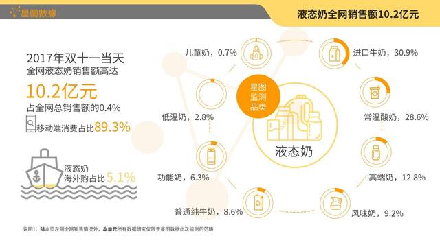 去年双十一最新数据分析报告