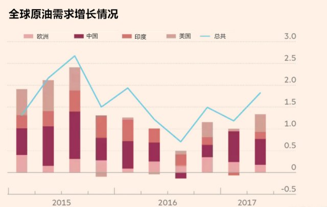 今日最新石油调整信息，全球油市动态与中国应对策略