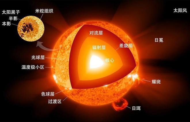 最新太阳望远镜，揭示太阳奥秘的新利器