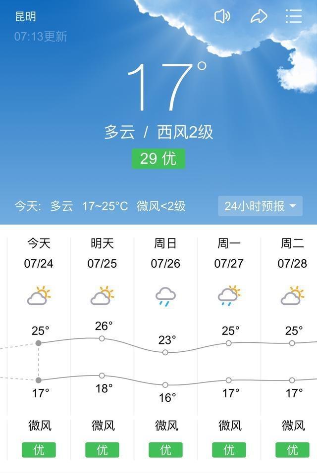 西双版纳天气实况最新报告