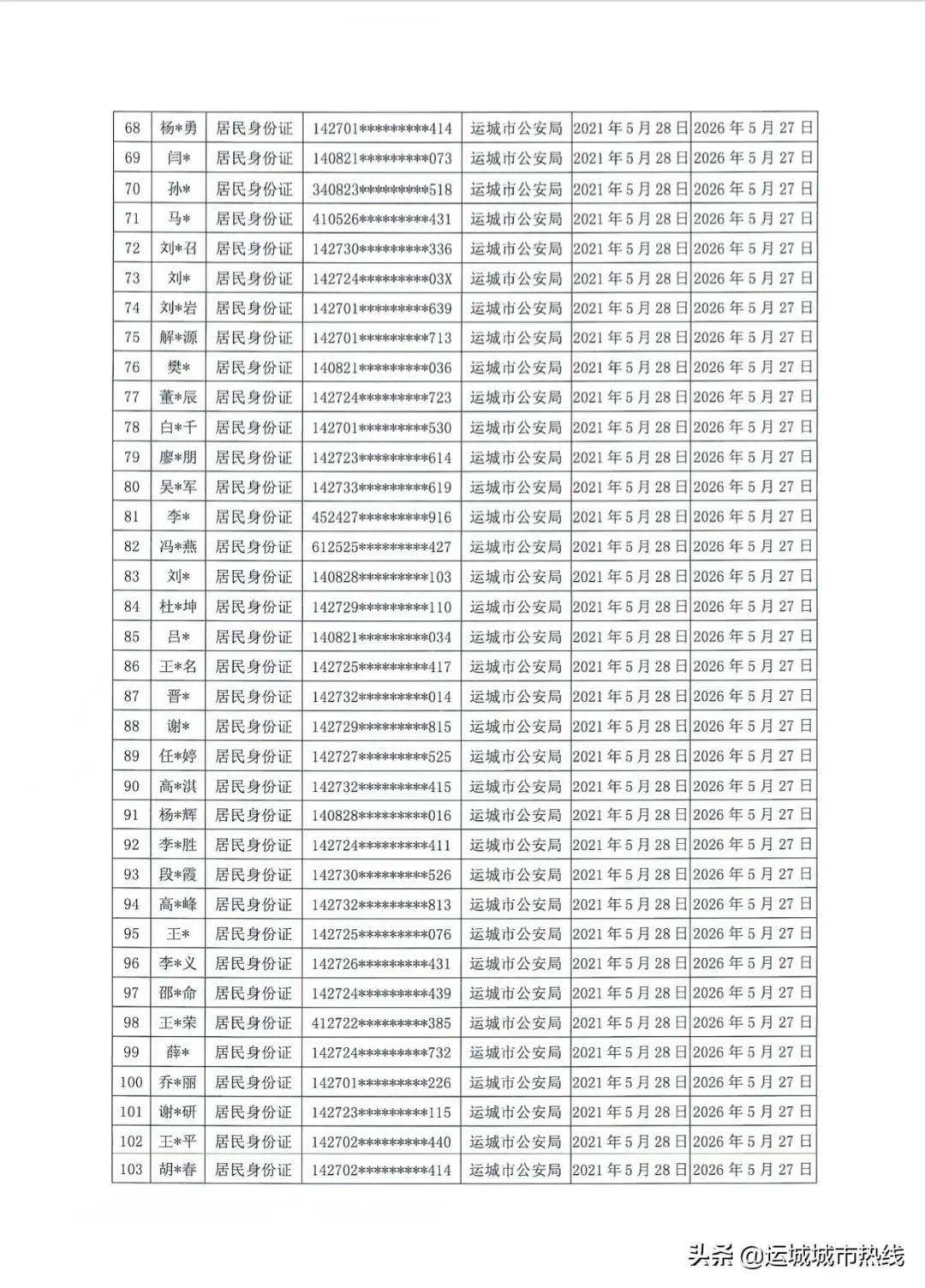 赤峰高速最新通告，推动交通发展，助力城市建设
