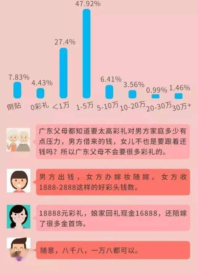 预支八万彩礼的最新趋势，探讨与反思