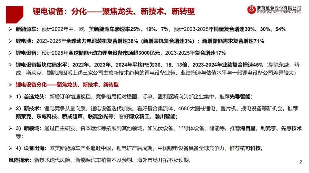锂电池最新利好，行业繁荣与技术进步的双重驱动