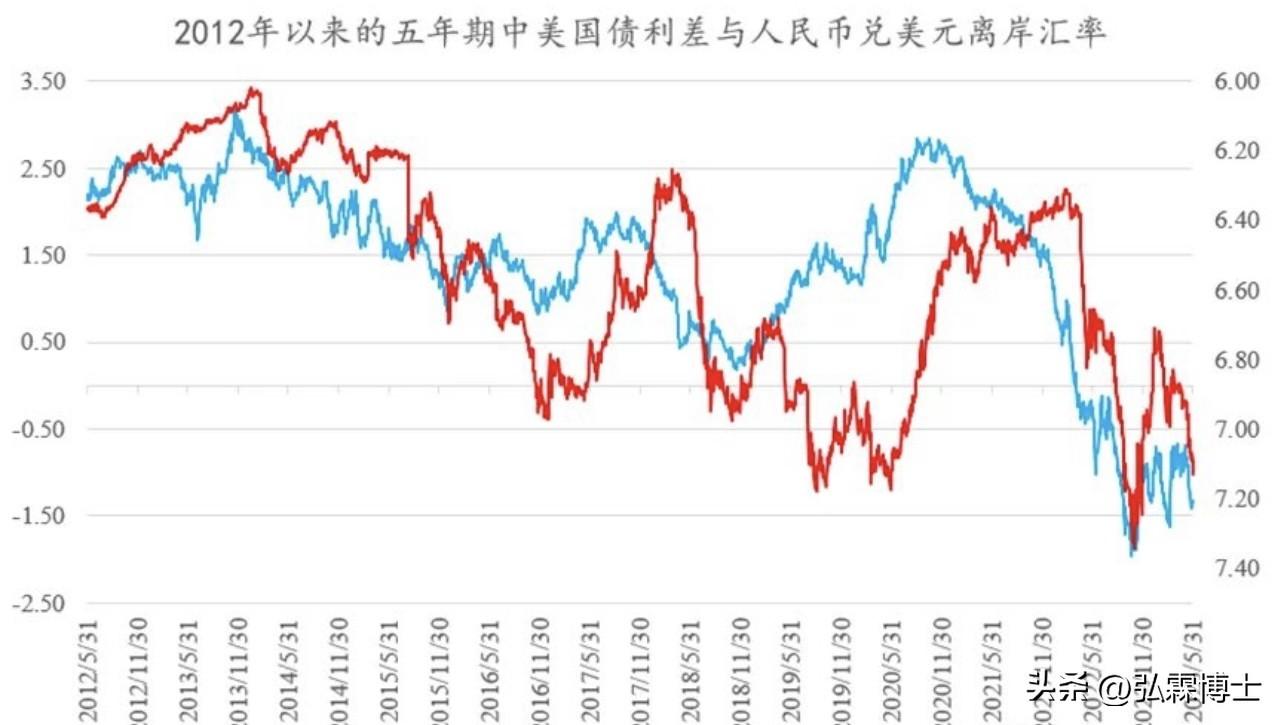 国内经济最新报告分析