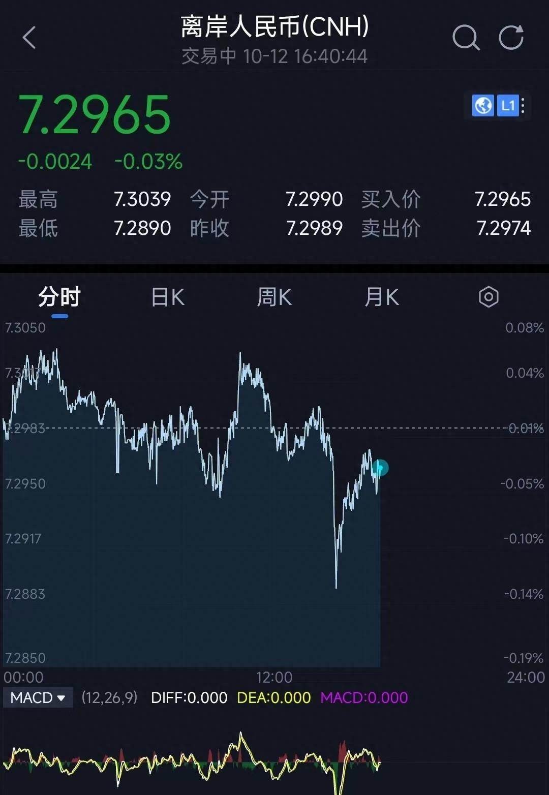 半导体最新利好政策，推动产业高速发展的新动力
