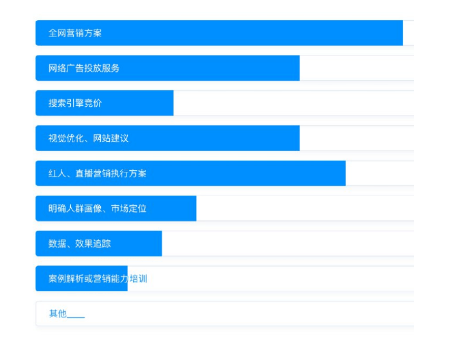 利群董秘的最新动态与洞察