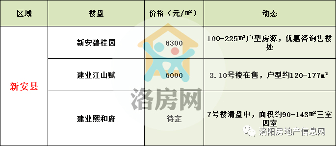 新安县房价最新动态分析