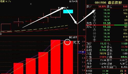 近期股票的最新行情分析