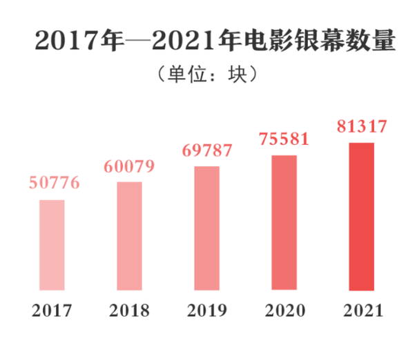 夺冠与实时票房，电影市场的最新动态分析