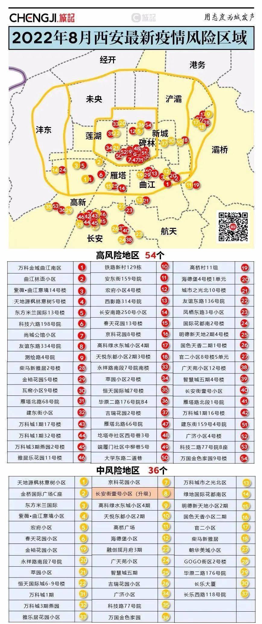 西安八月最新疫情概况