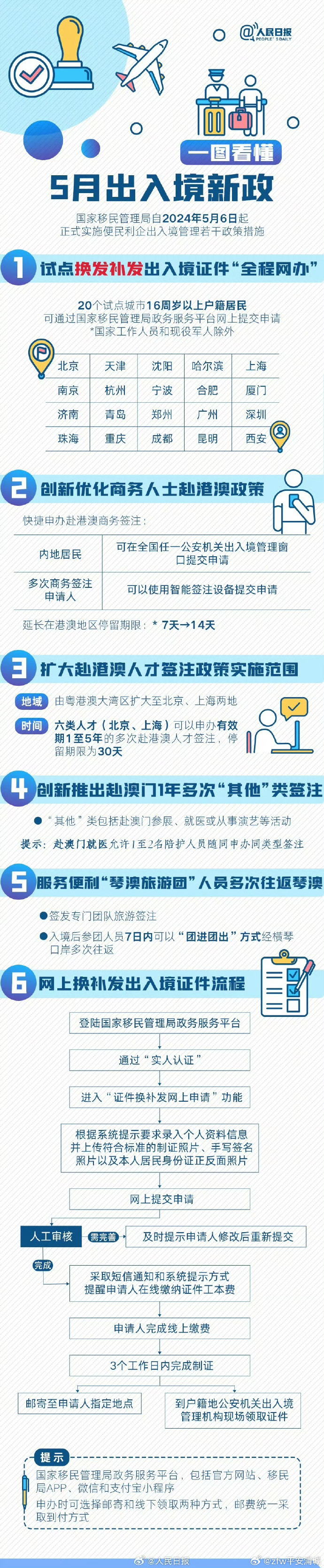 最新出入证，改变出行方式的必备神器