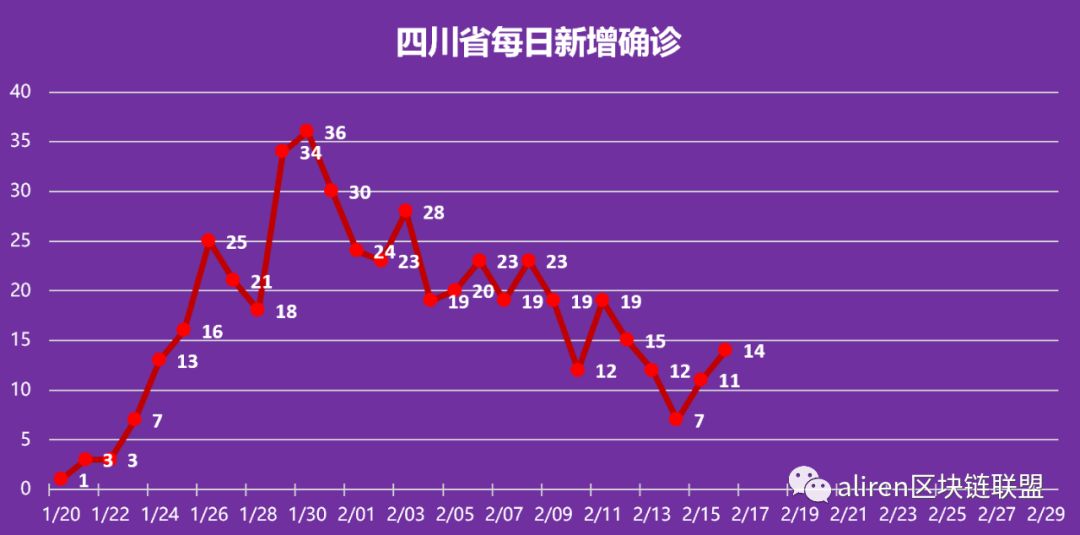 重庆新增疫情最新信息，城市防疫工作的持续更新与应对