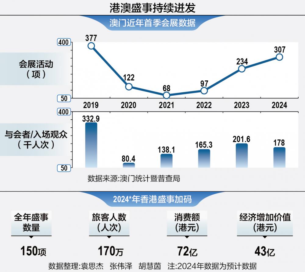 第199页