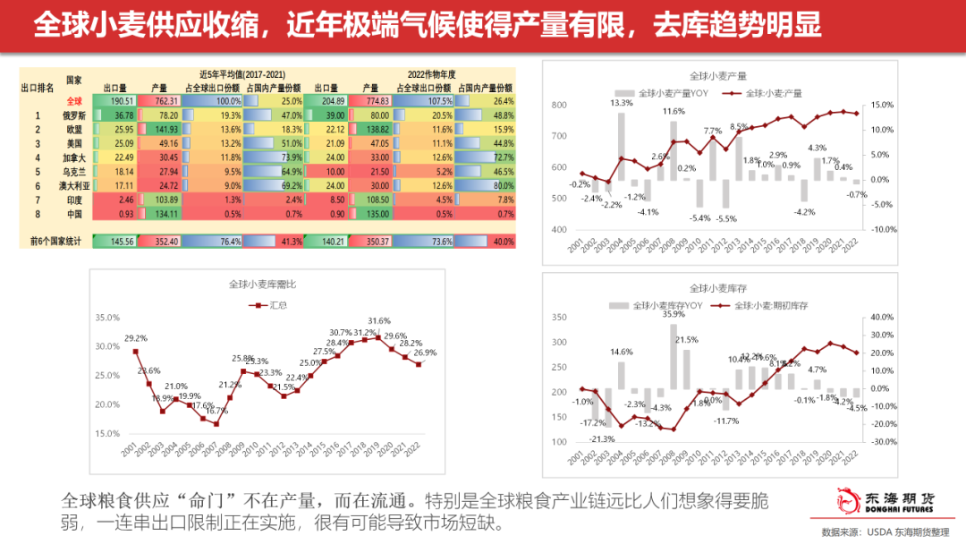 粮食危机最新状况，全球视角与应对策略