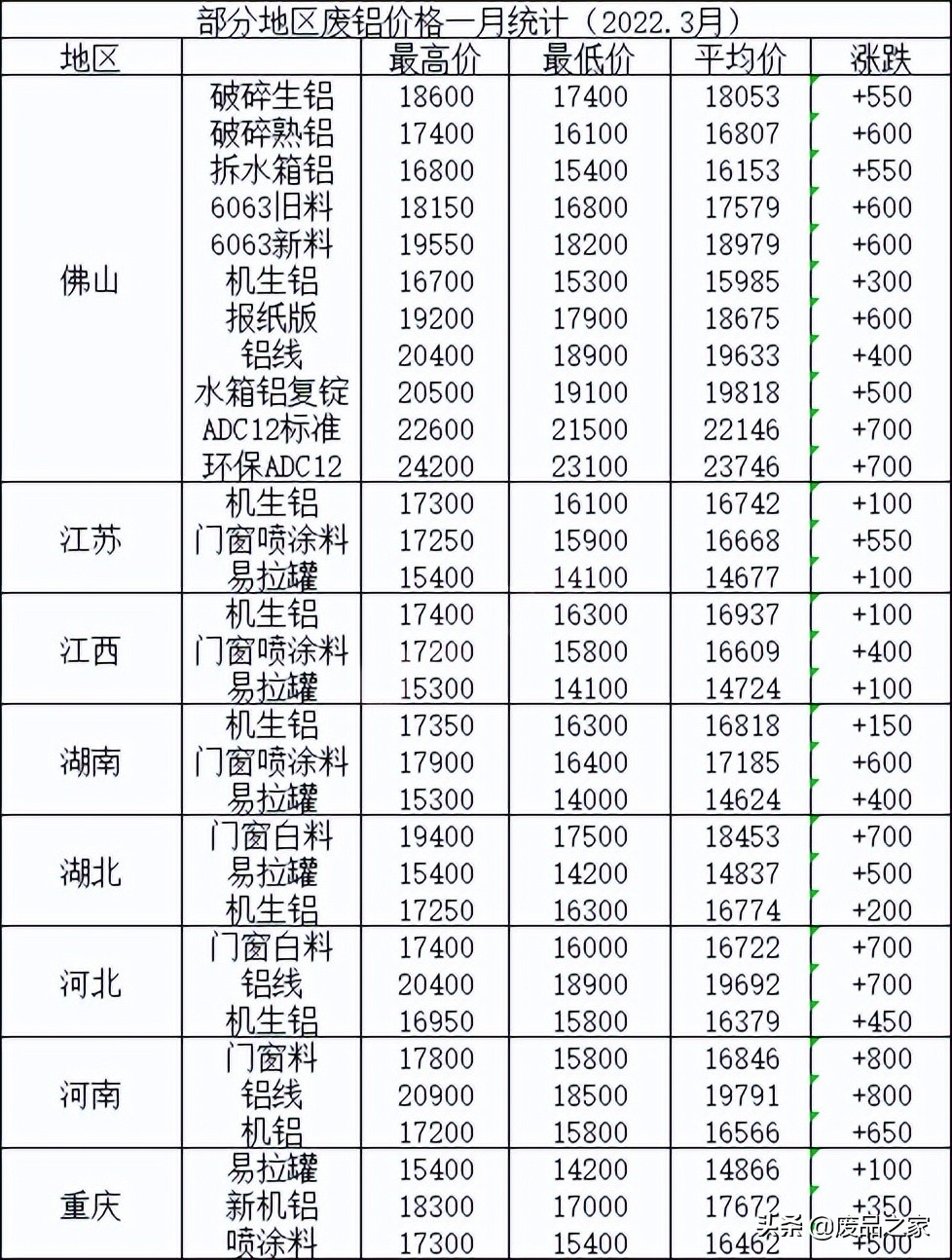 废铝最新价格动态及其影响因素分析