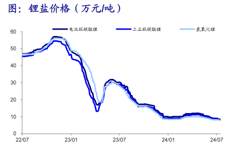 锂盐最新资讯，行业动态、技术进展与市场趋势