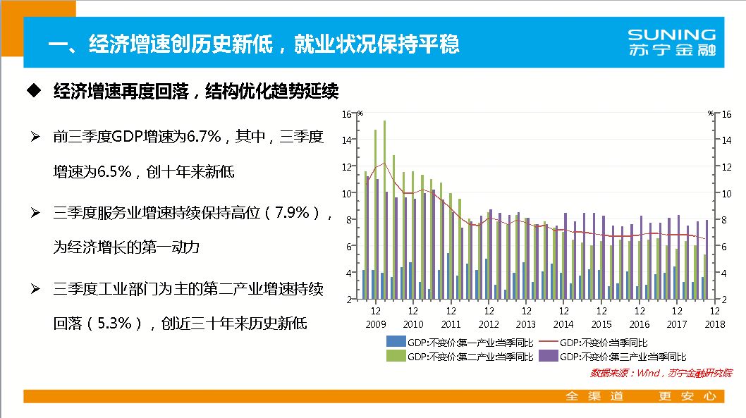 经济形势最新分析与展望