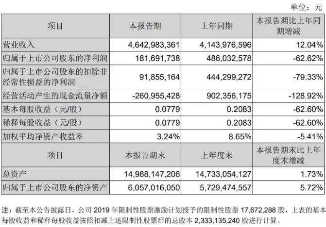 关于防控最新公告的实施与影响分析