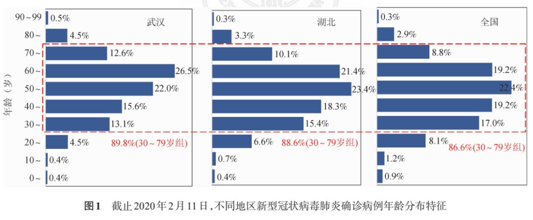 最新肺炎病毒研究结果概述