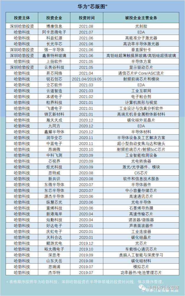 华为集团最新信息概览