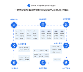 小鹅最新价格分析