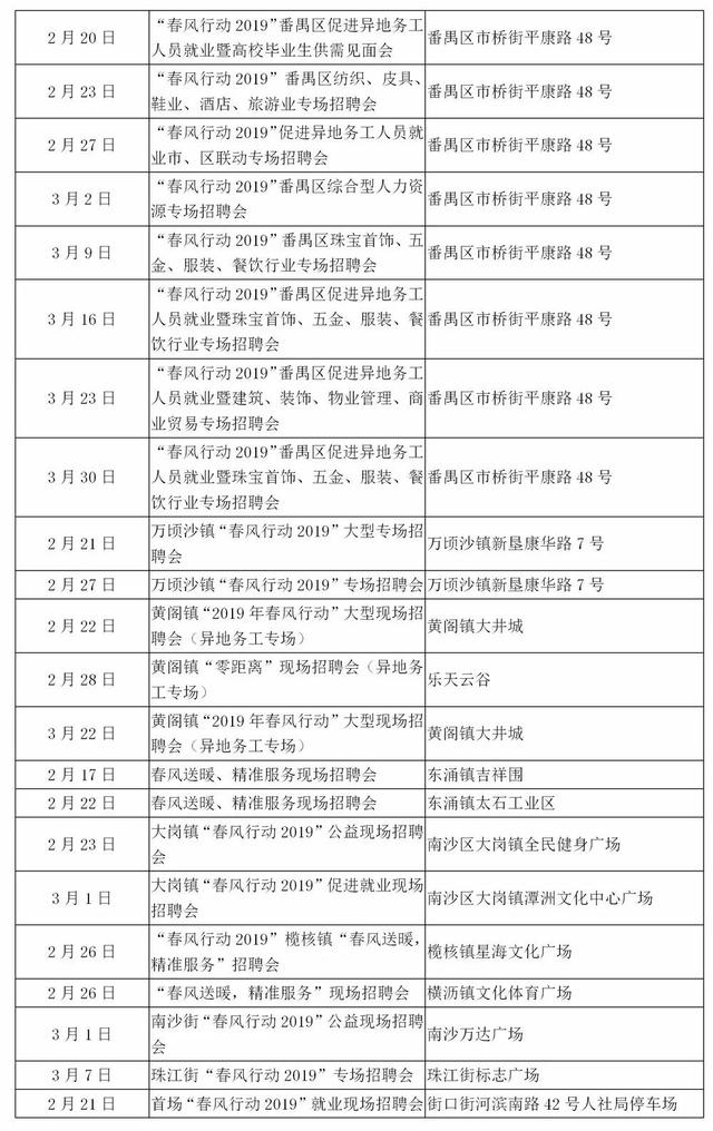 广东地区最新招聘信息汇总