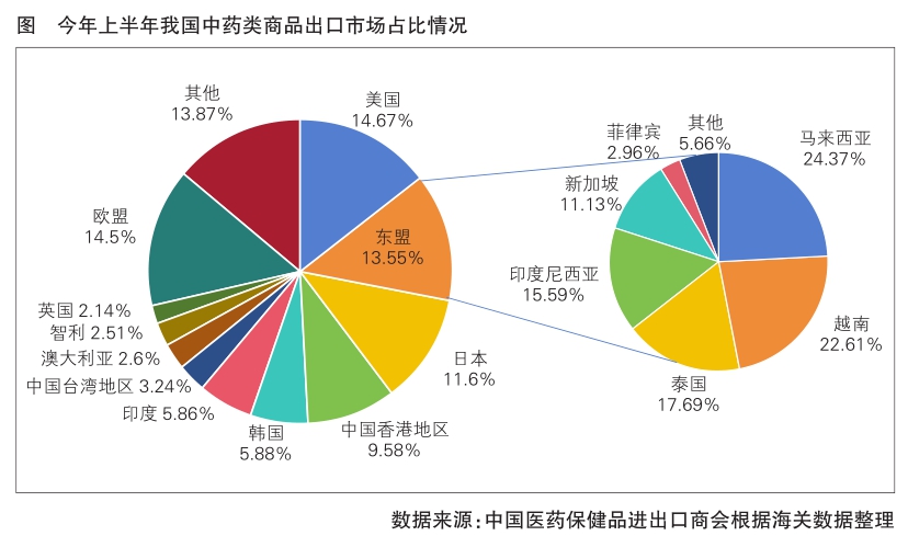 疫情最新进口状况分析