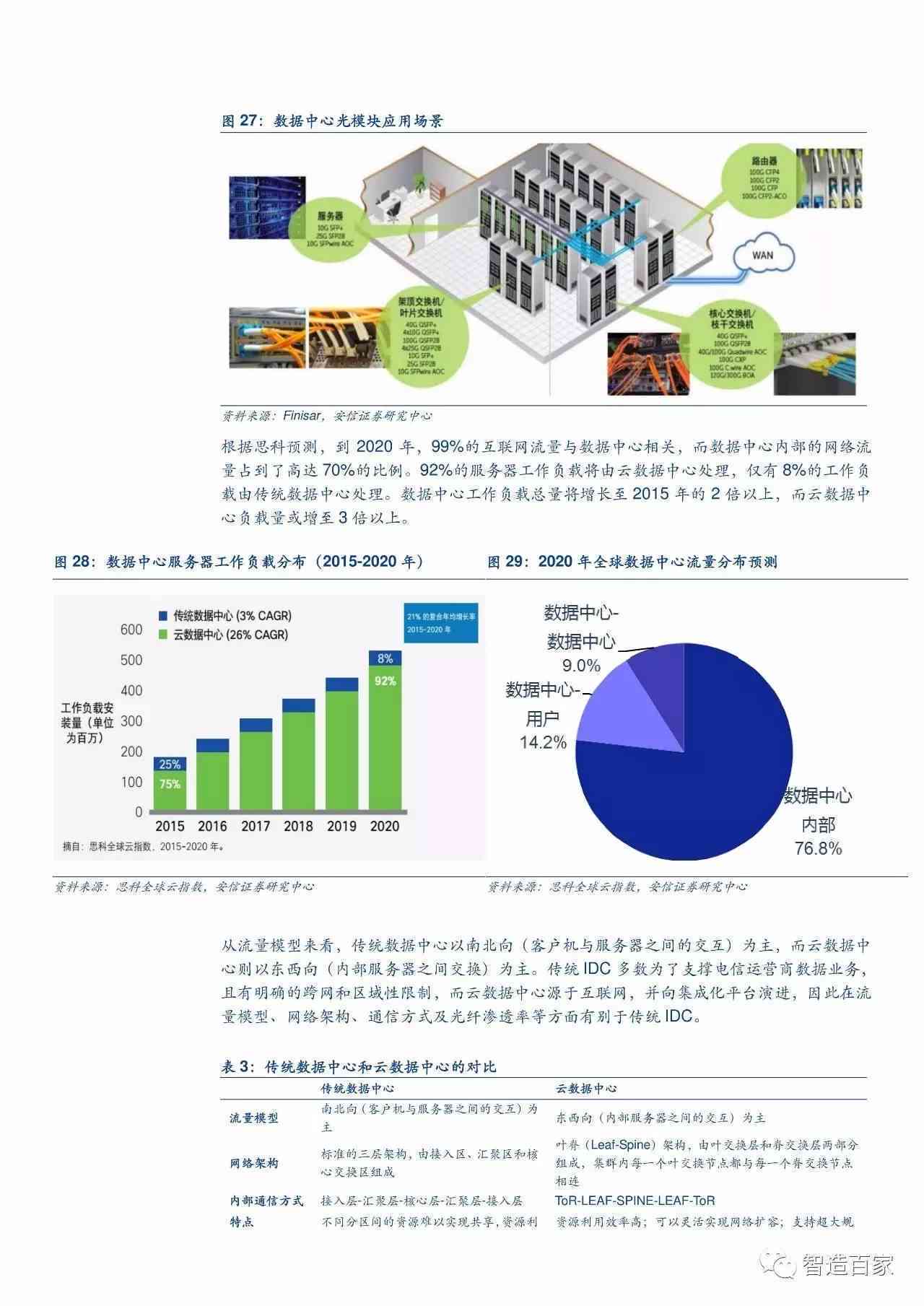 最新研报洞察，引领行业发展的前沿观察与趋势分析